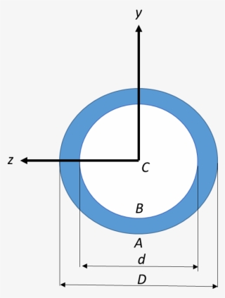 Picture - Mrs. Peter De Lancey