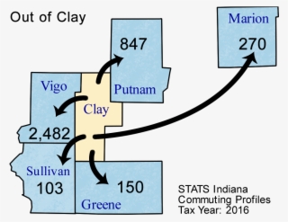 Clay - Diagram