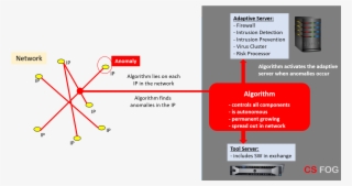 You Would Like More Information About Cs Fog Please - Diagram