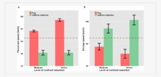 Opposite Effects Of Distance Dependent And Distance - Diagram