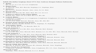 Cheat Gta San Andreas Dengan Bahasa Indonesia Docx - Perbualan Dalam Bahasa Mandarin