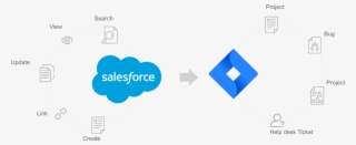 Forceoft Salesforce Jira Integration Schema - Diagram