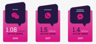 Most Of The Social Networks Or Communication Platforms - Graphic Design