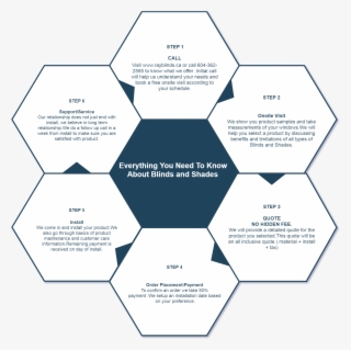 Risikomanagement Und Compliance