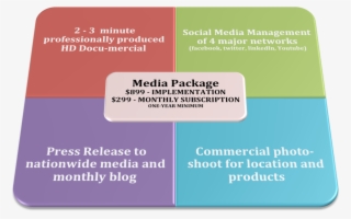 Share On Facebook Share - Jewelry Marketing Mix