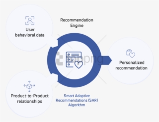 Free Png Download Email Png Images Background Png Images - Diagram