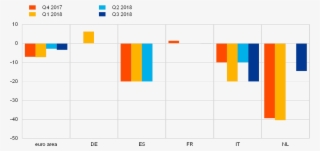 Share Of Loan Rejections Relative To The Volume Of - Loan Growth To The Firms Euro