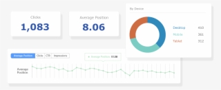 Move Away From 5% Visibility With Google Search Console - Diagram