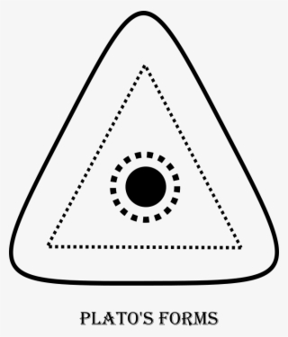 Aristotle Drawing Map - Plato Triangle