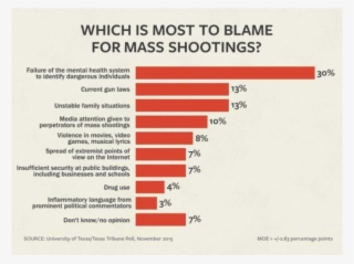 Human Trafficking In Nigeria Graph