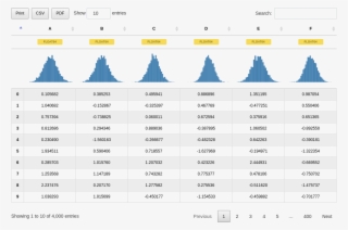 Pandas Dataframe Representation With Jupyter Datatables - Triangle