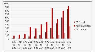 Carrie Mattingly, Sga Presidential Candidate And Sponsor - Number