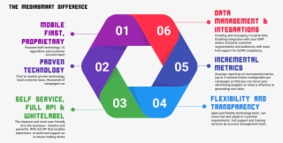 50 267143 Mediasmart Logo 03 Oct 2018 - Diagram