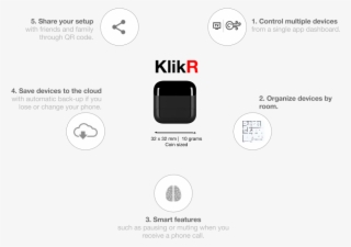 Allows You To Organize All Of Your Devices In Your - Diagram