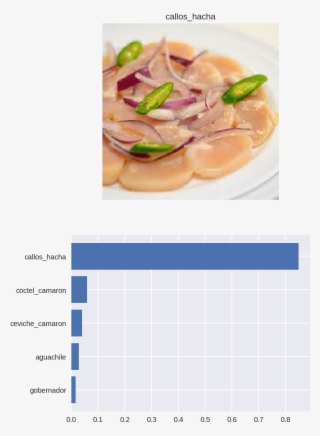 “callos De Hacha” - Callo De Hacha Marisco