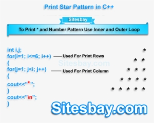 Print Star Pattern In C - Advertising