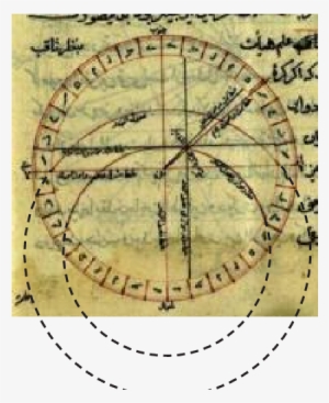 Dashed Curves Extended From Mu Ammad Ri - Drawing