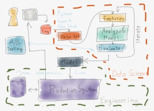 Figs - 35 - Data Science Pipeline