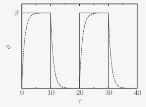 Original Signal And Output Response (dashed Line) - Diagram