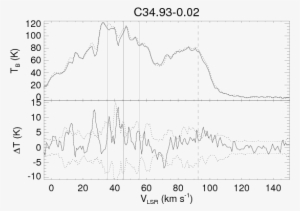 The Top Panel Shows The On And Off (dotted Line) Source - Diagram