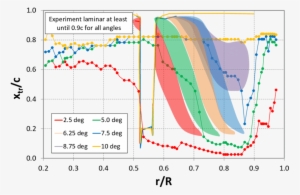 Comparison Of The Predicted - Diagram