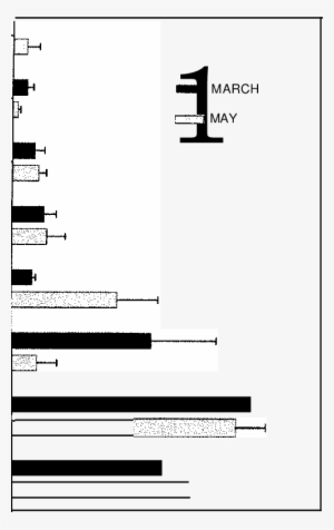 Composition Of Volatile Monoterpenes From Eastern White - Diagram