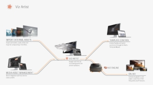 Vizrt Diagrams Viz Artist - Information