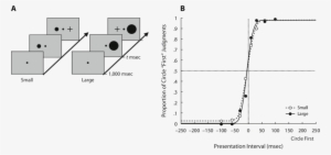 Effects Of The Marker Size On Temporal-order Judgments - Stimulus