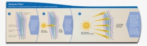Museum Glass Specifications - Diagram