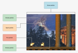 Art/emitter Intro 2x - Art