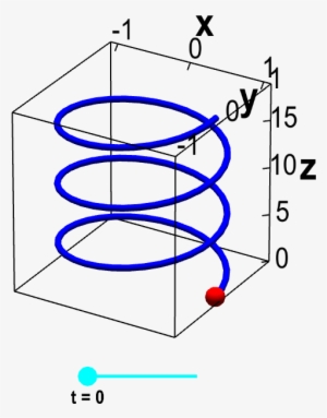 Tutorial Creating A Helix / 3d Spiral Out Of Particles - Spring