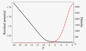 Typical Variation Parallel To The Magnetic Field At - Diagram