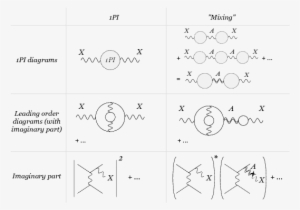 Stellar Cooling Bounds On New Light Particles - Diagram