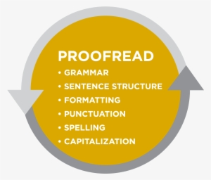 Grammar, Sentence Structure, Formatting, Punctuation, - Ruby Tuesday Coupons 2012