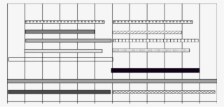 Crop Calender For Sri Ram Sagar Project Command Area - Cross