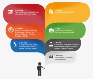 Regional Educational Institute The Premier Training - Training Courses