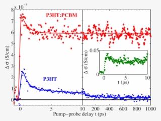 A Very Thin Transparent Film Of Color - Diagram