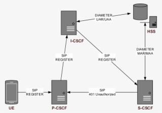Organization Of Permanent Subscriber Data [6] - Diagram