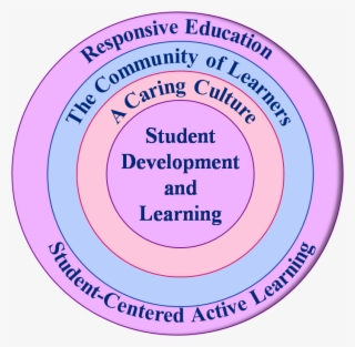 Protective - Learner Centred Approach In Higher Education