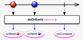 Flatmaplatest Rxswift
