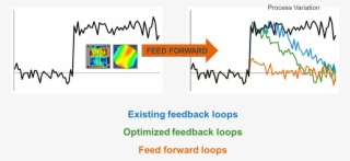 Fig-3 - Graphic Design