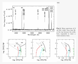 Location Of Our Wr Nebula In Diagnostic Diagrams, As - Diagram