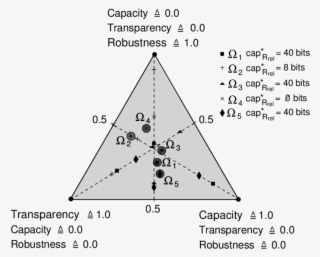 Test Results With Attacks In The Triangle With A Fixed - Triangle