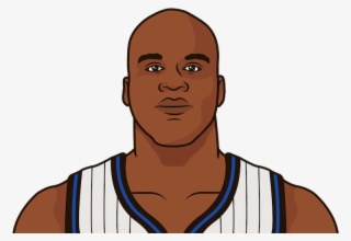 Shaquille O'neal - Russell Westbrook Statmuse
