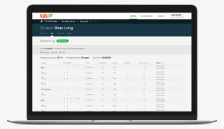 View The Students' Logs To Assess Their Performance - Operating System