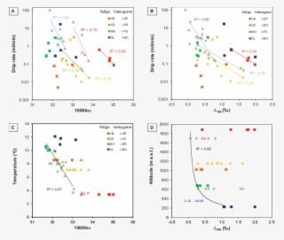 Calcite-water Fractionation Factors And Dis As A Function - Altitude Isotope Fractionation