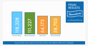 The Petition For Changing Andrew Jackson's Face On - Women On The 20