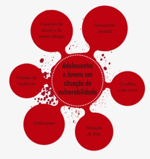 Figura 3 - Diagram