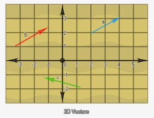 ¿y Qué Pasa Con Los Vectores Bidimensionales Se Les - Euclidean Vector