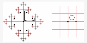 Show More Plots - Cross